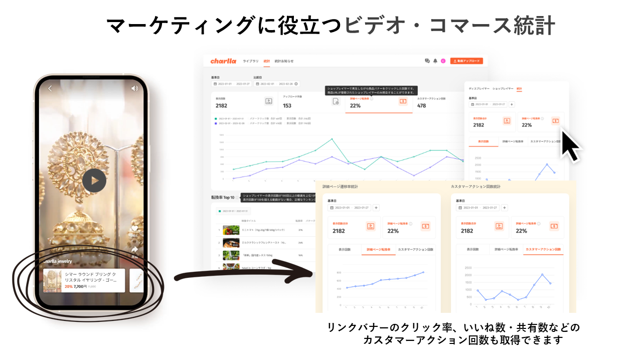マーケティングに役立つビデオ・コマース統計：リンクバナーのクリック率、いいね数・共有数などのカスタマーアクション回数も取得できます