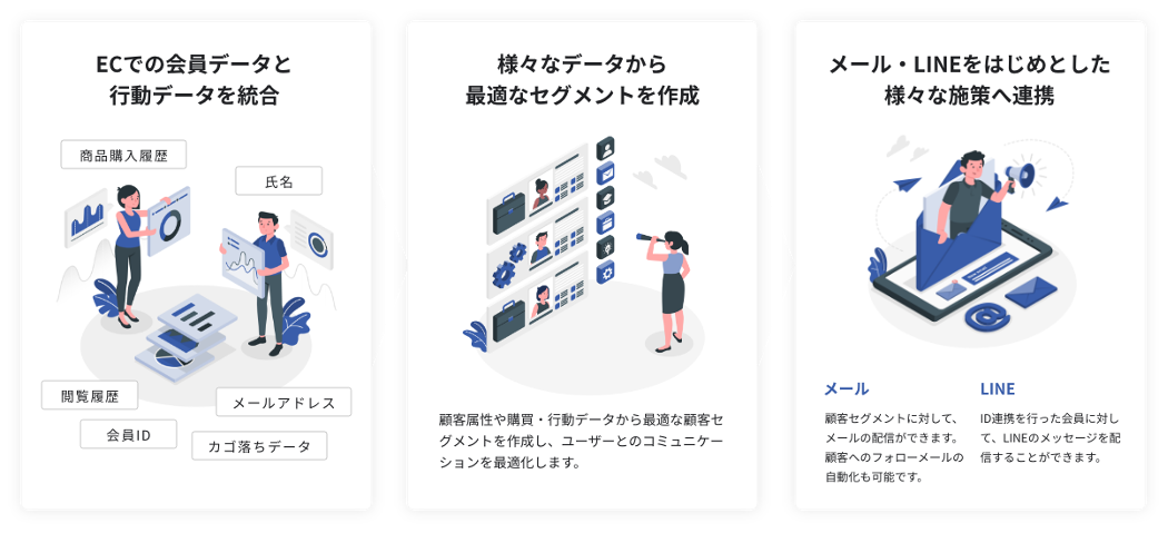 【ECでの会員データと行動データを統合】【さまざまなデータから最適なセグメントを作成】【メール・LINEをはじめとしたさまざまな施策へ連携】