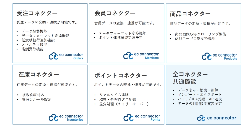 「受注コネクター：受注データの変換・連携が可能です」「会員コネクター：会員データの変換・連携が可能です」「商品コネクター：商品データの変換・連携が可能です」「在庫コネクター：在庫データの変換・連携が可能です」「ポイントコネクター：ポイントデータの変換・連携が可能です」「全コネクター共通機能」