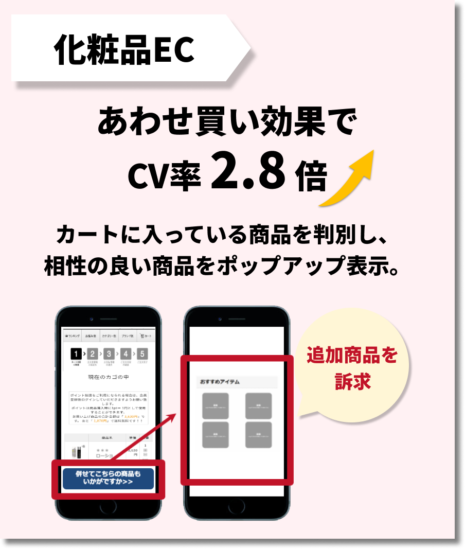 化粧品EC：合わせが以降かでCV率2.8倍UP！カートに入っている商品を判別し、相性の良い商品をポップアップ表示。