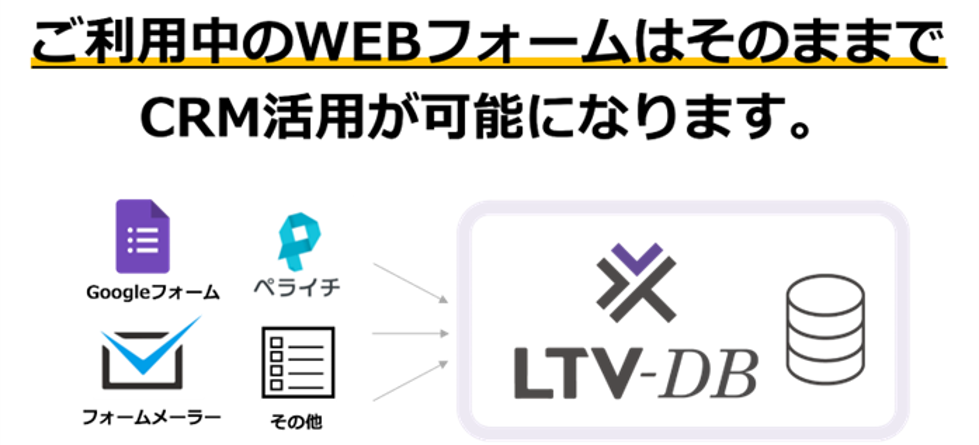 ご利用中のWebフォームはそのままでCRM活用が可能になります。