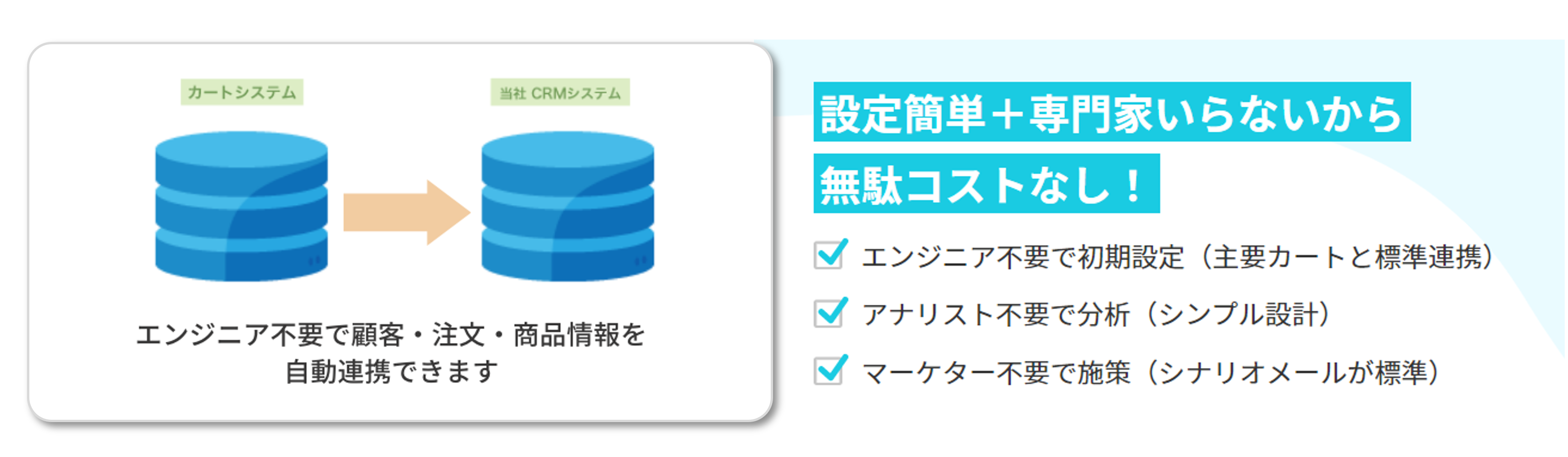 設定簡単＋専門家いらないから無駄コストなし！「エンジニア不要で初期設定（主要カートと標準連携）」「アナリスト不要で分析（シンプル設計）」「マーケター不要で施策（シナリオメールが標準）」