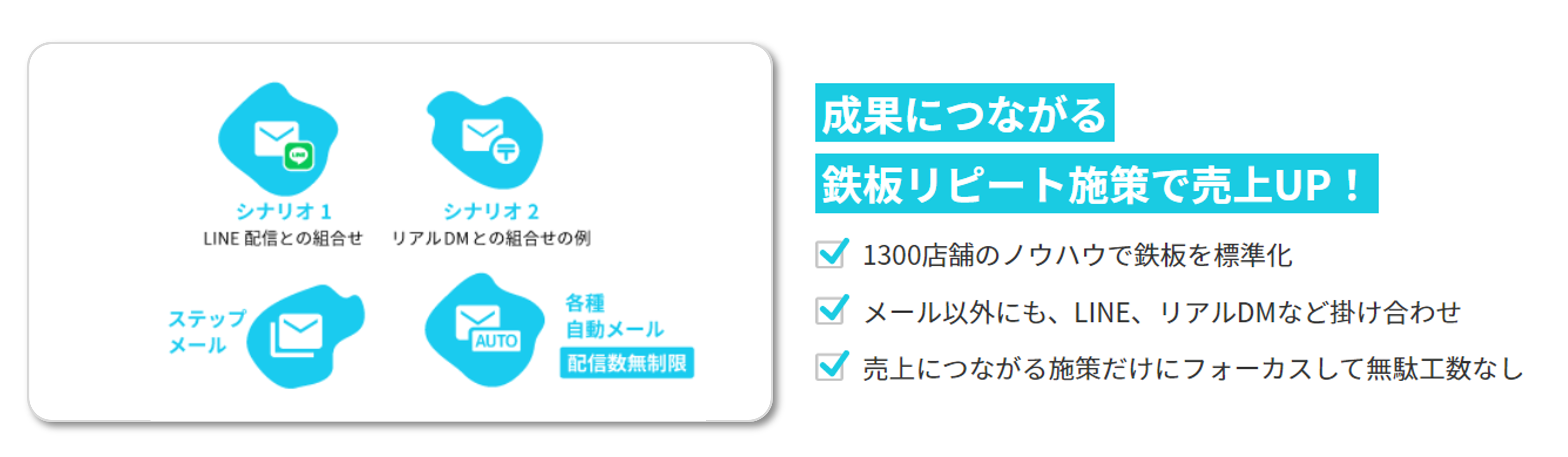 成果につながる鉄板リピート施策で売上UP！「1300店舗のノウハウを標準化」「メール以外にも、LINE、リアルDMなど掛け合わせ」「売上につながる施策だけにフォーカスして無駄工作なし」