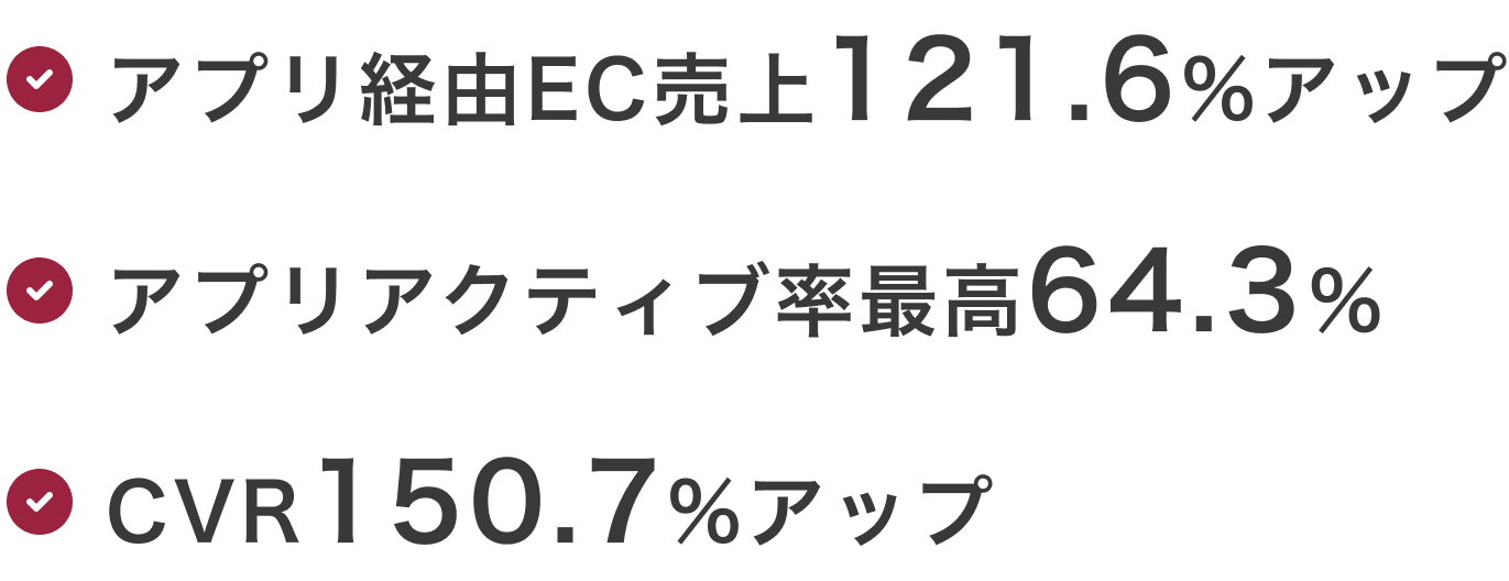 「アプリ経由EC売上121.6%アップ」「アプリアクティブ率最高64.3%」「CVR150.7%アップ」