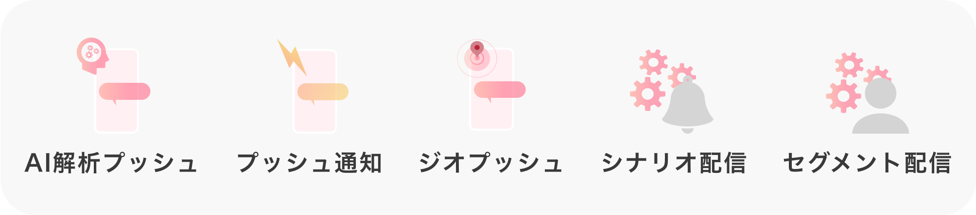 「AI解析プッシュ」「プッシュ通知」「ジオプッシュ」「シナリオ配信」「セグメント配信」