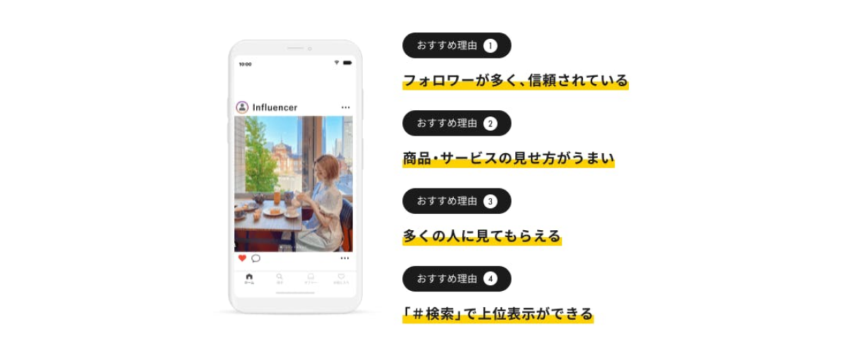 「おすすめ理由①フォロワーが多く、信頼されている」「おすすめ理由②商品・サービスの見せ方がうまい」「おすすめ理由③多くの人に見てもらえる」「おすすめ理由④「#検索」で上位表示ができる」