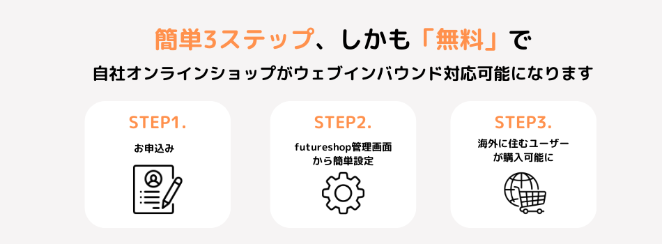 簡単3ステップ、しかも「無料」で自社オンラインショップがウェブインバウンド対応可能になります。