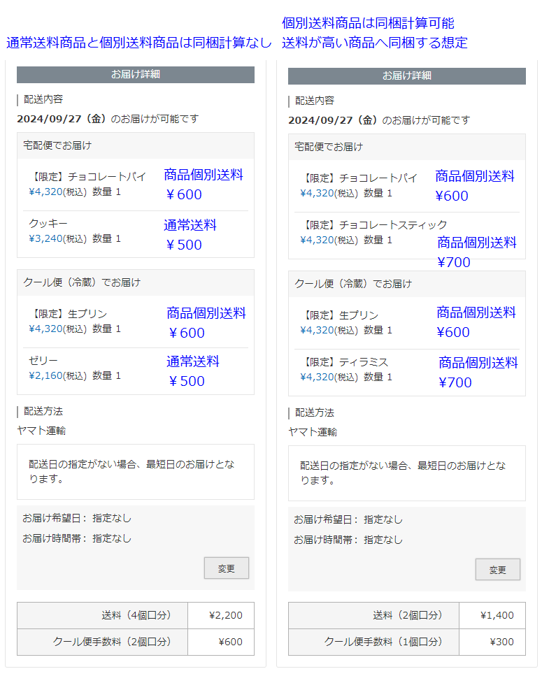 商品個別送料商品の通常商品への同梱と、個別送料商品の同梱計算