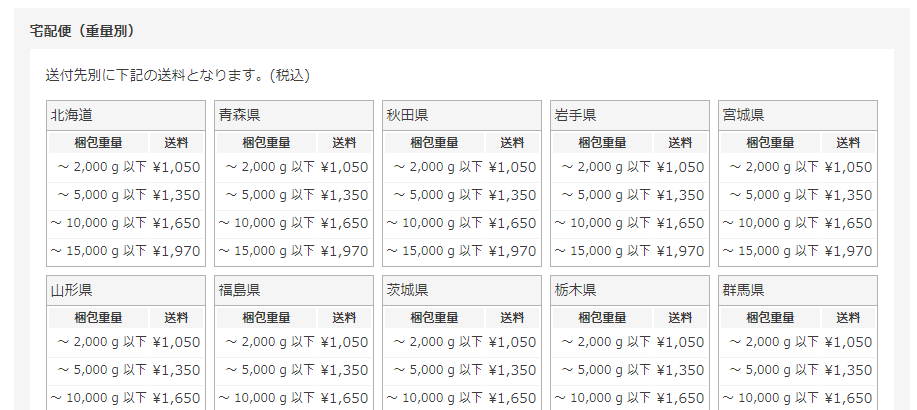 重量別送料表（一部）