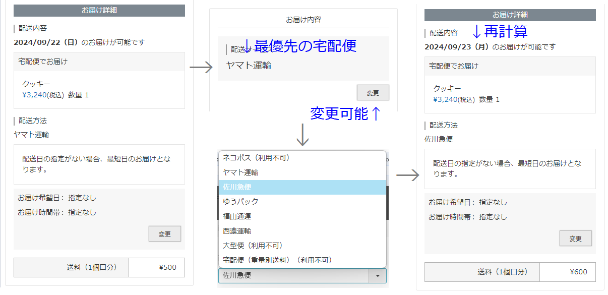 お届け方法変更によって最短お届け日を再計算