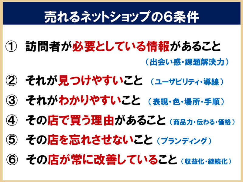 売れるネットショップ6条件のシート