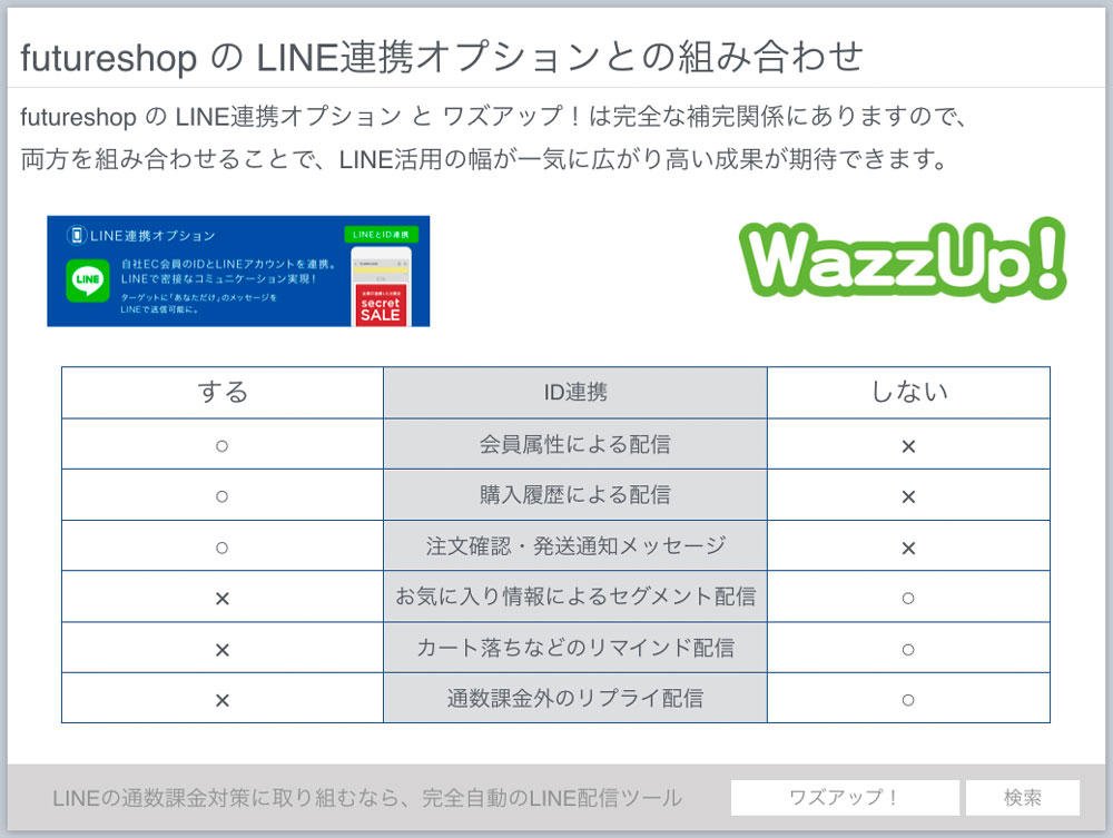 futureshopとWazzUp!との関係