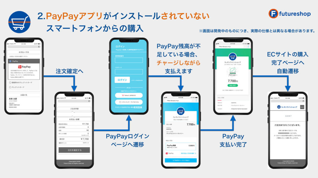 PayPayアプリがインストールされていない時のフロー