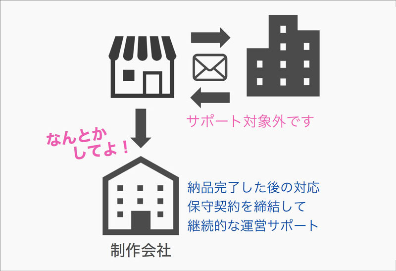 ある店舗で 突然に起きた事件 自由であるがゆえの 代償