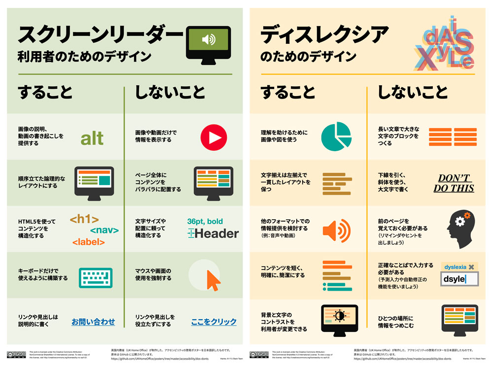 やるべき/やらないべき （Dos/Don’ts）スクリーンリーダー／ディスレクシア