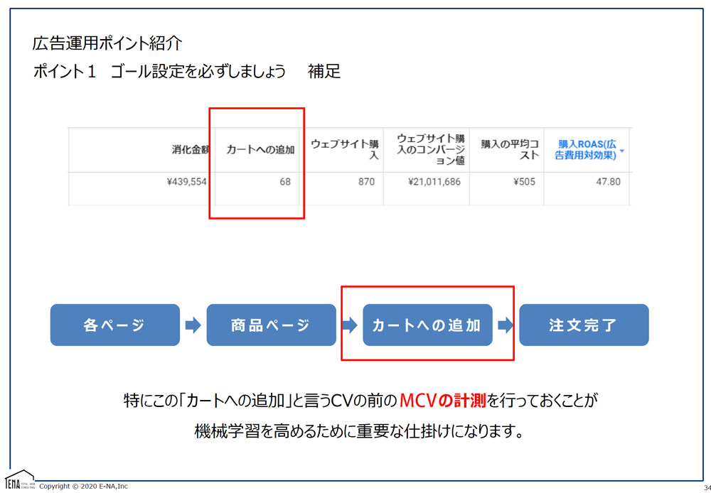 広告運用ポイント紹介　補足