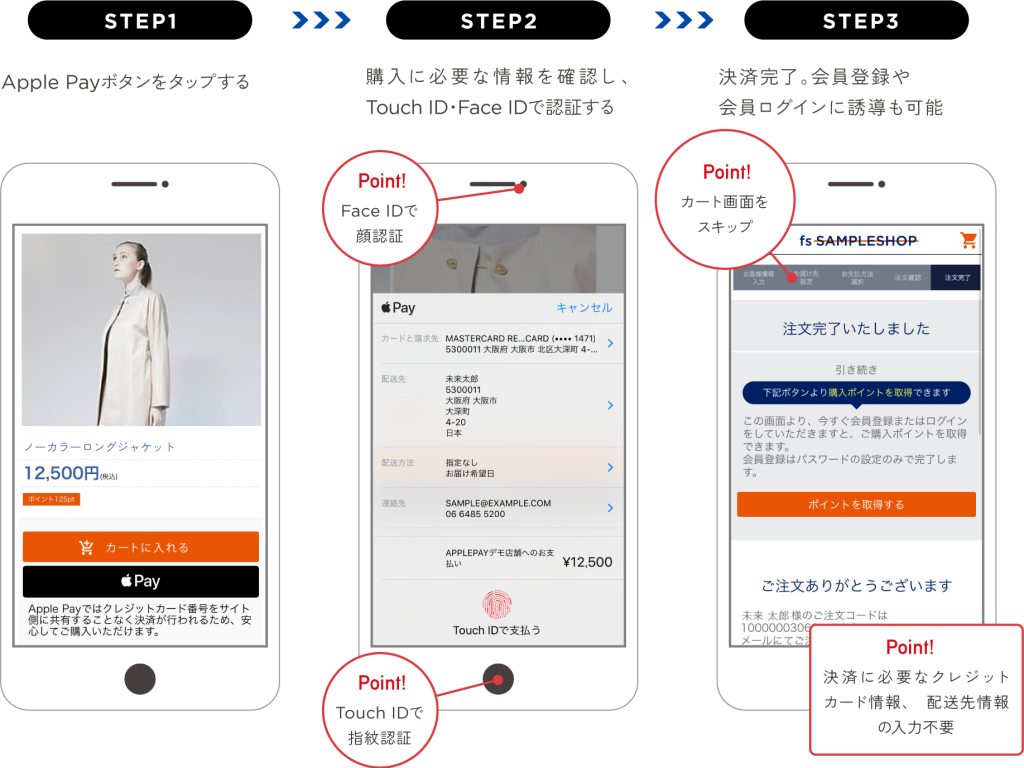 「Apple Pay」来店者iPhoneでの購入手続きイメージ