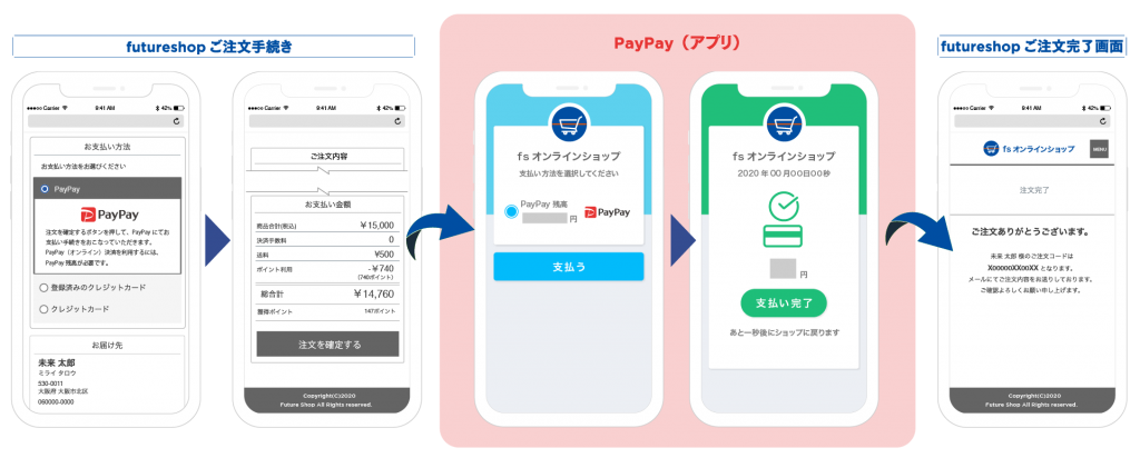 PayPay画面遷移イメージ