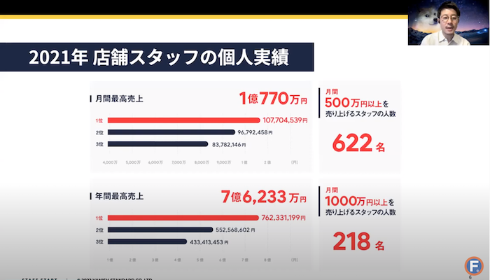 LINE STAFF START個人実績