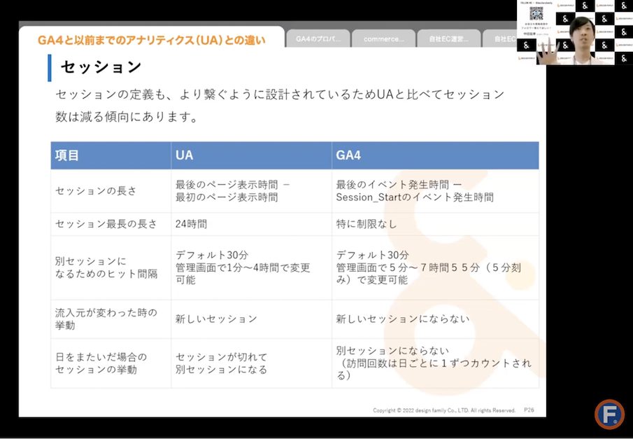 GA4とUAの「セッション」の定義の違い