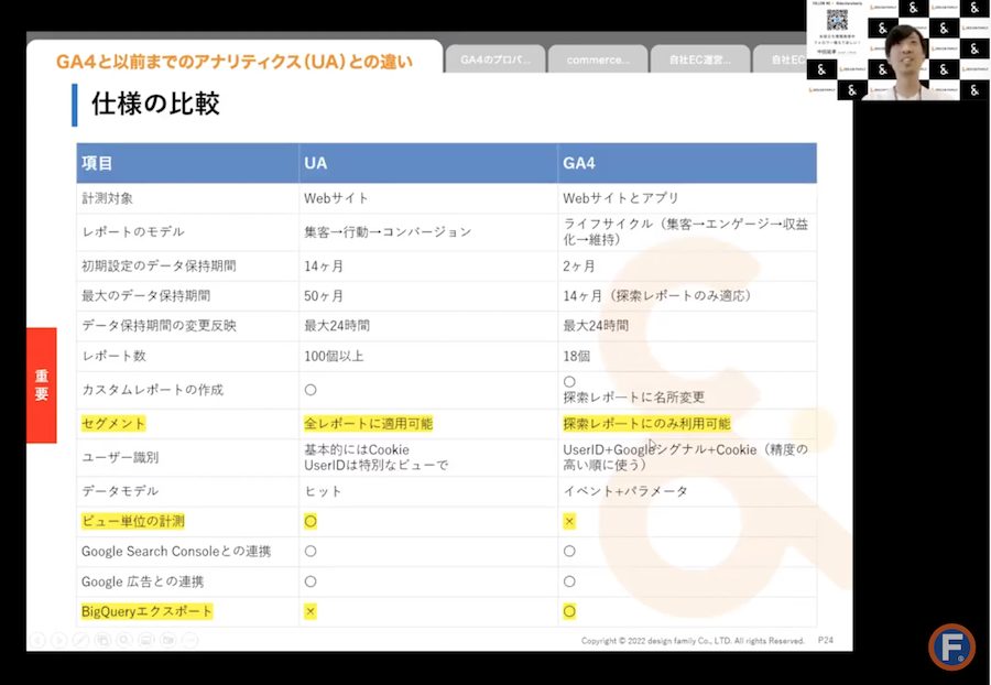 GA4とUAの比較表