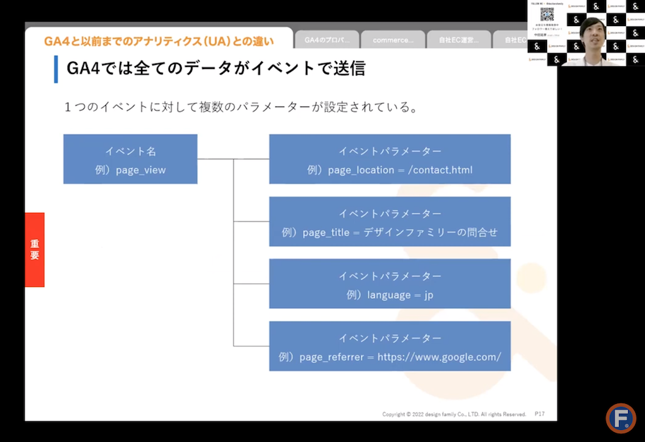 GA4におけるデータ計測のイメージ