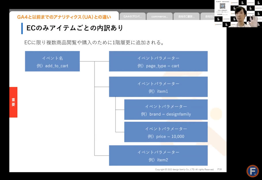 GA4で計測されるECのパラメーター