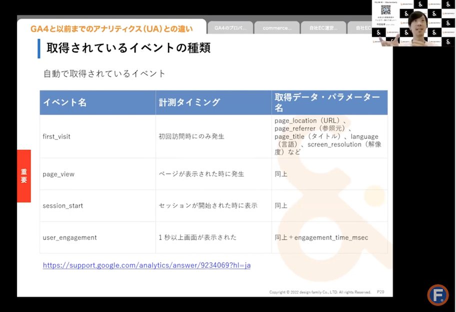 GA4で自動収集されているイベントデータの例