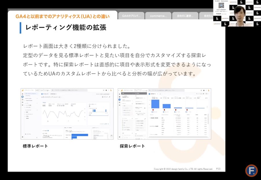 GA4のレポート画面