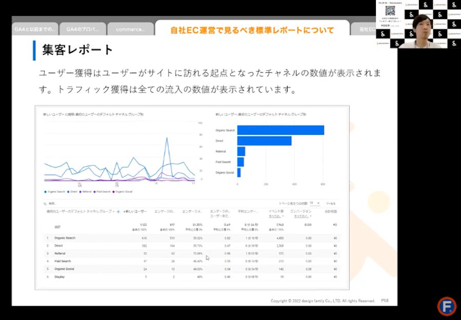 GA4の集客レポート