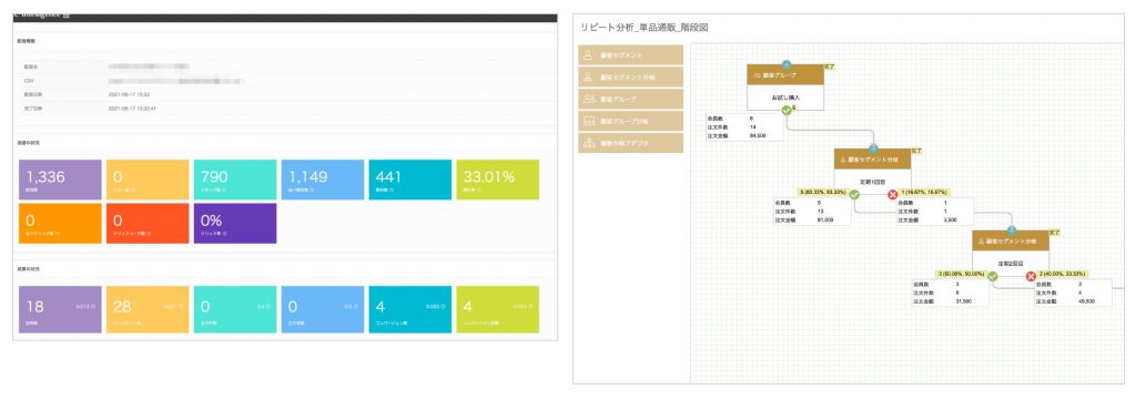 EC Intelligence for futureshop画面