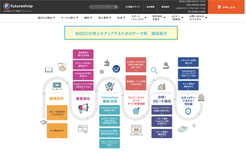 フューチャーショップの勉強会