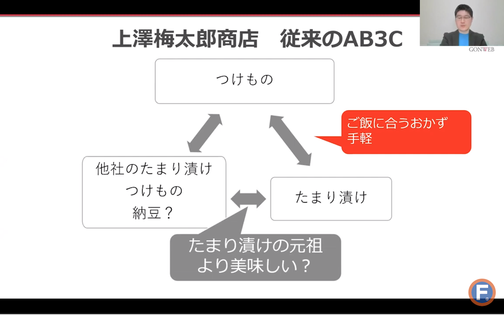 AB3C分析の成功事例1