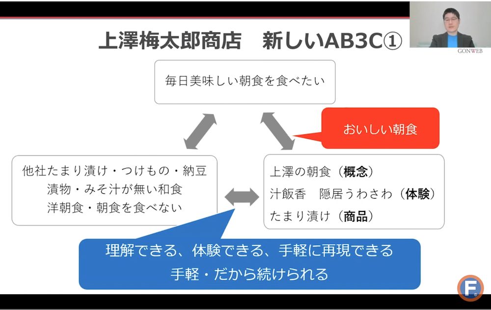 AB3C分析の成功事例2