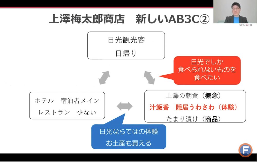 AB3C分析の成功事例3