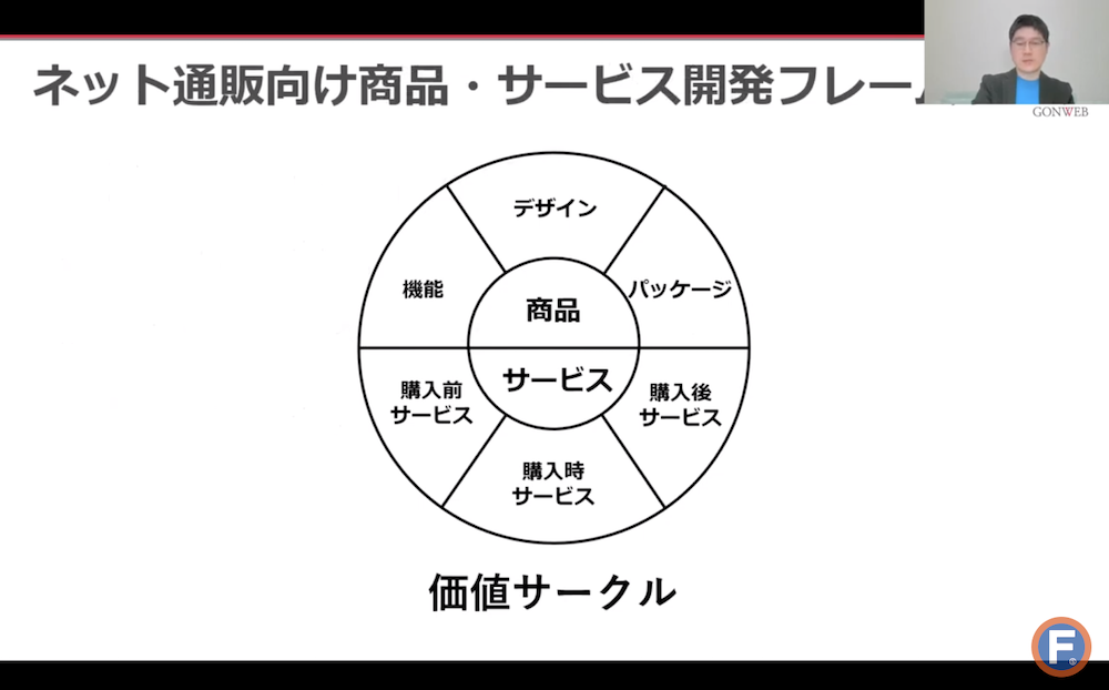 商品開発・サービス開発のフレームワーク