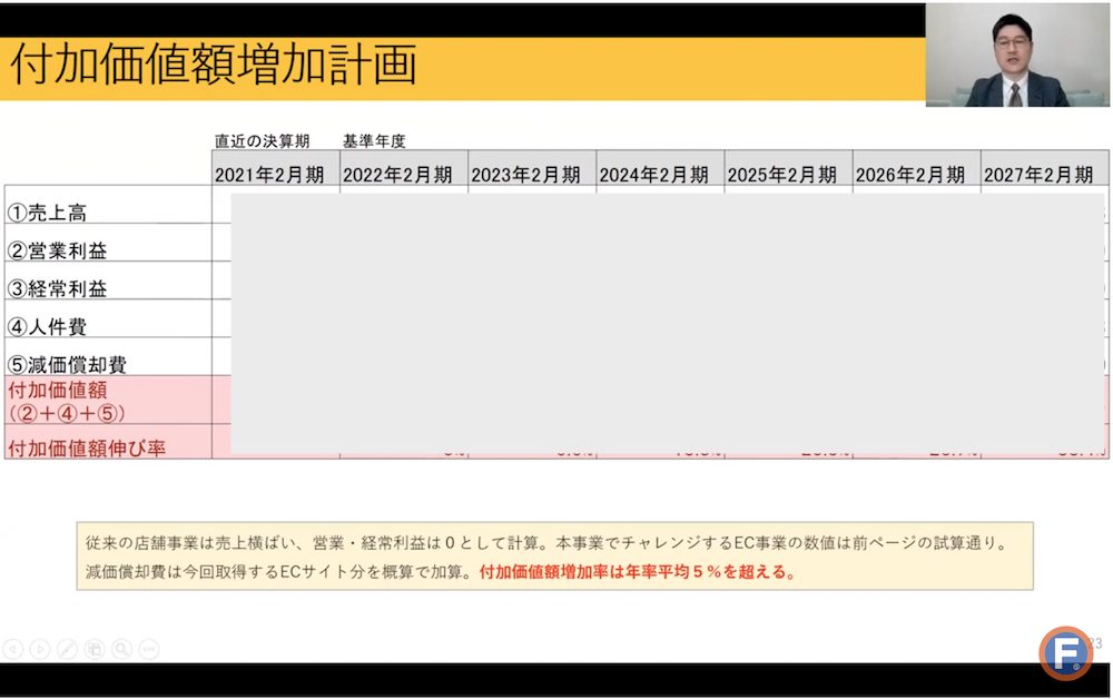 事業再構築補助金 事業計画書 事例14