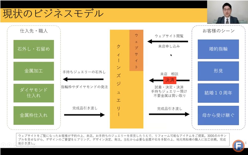 事業再構築補助金 事業計画書 事例2