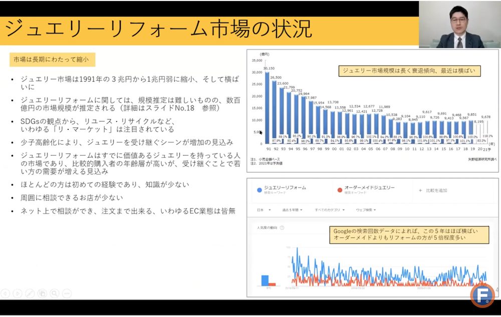 事業再構築補助金 事業計画書 事例3