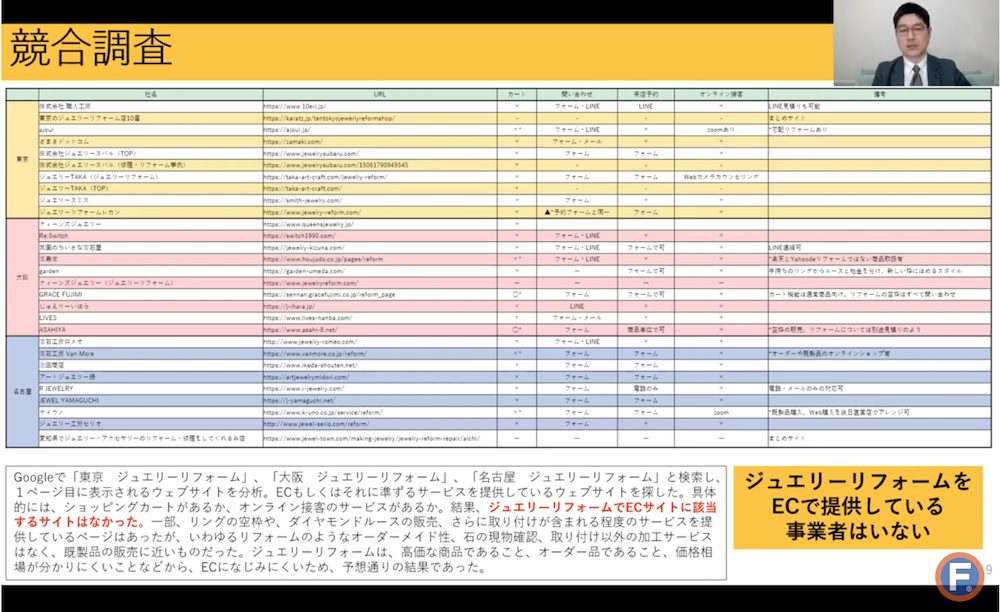 事業再構築補助金 事業計画書 事例6