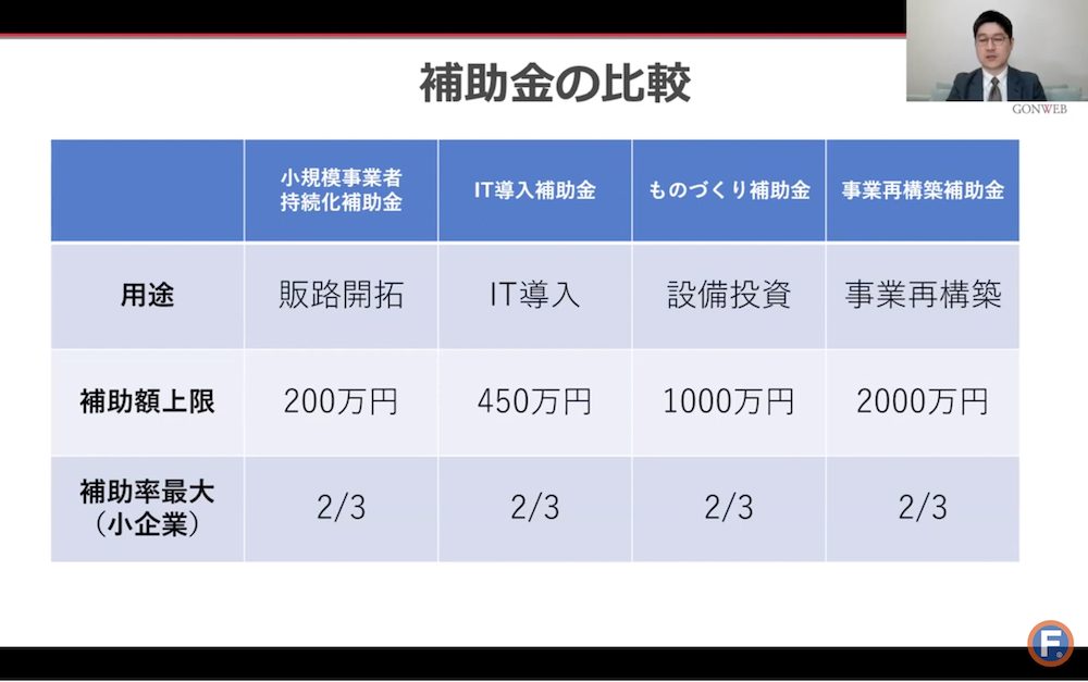 事業再構築補助金2023 他の補助金との比較