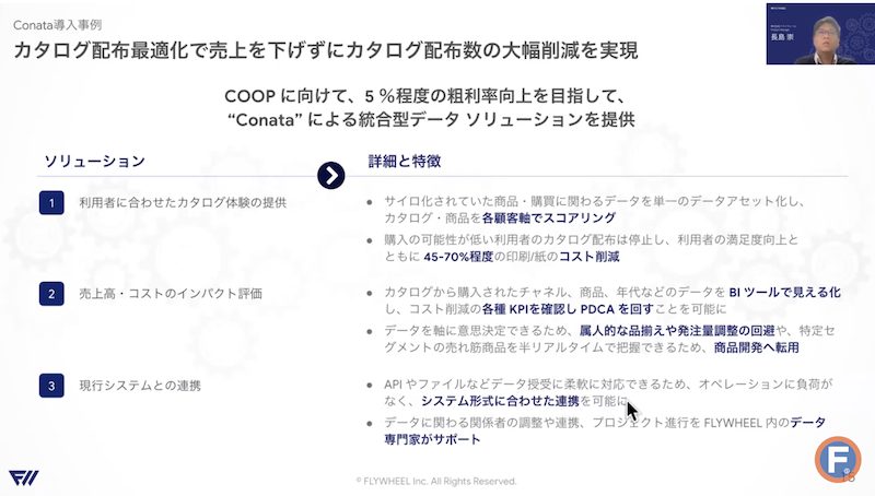 CONATAの成功事例 COOP