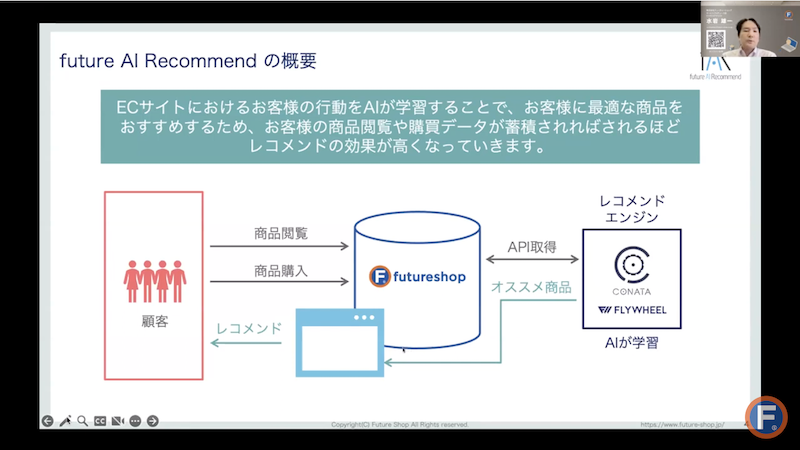 future AI Recommendの概要