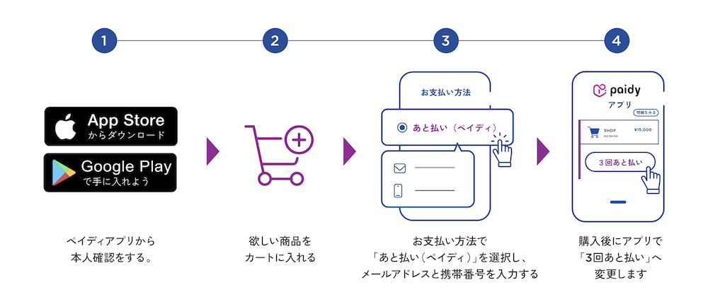 Paidyのアプリで分割払いする流れ