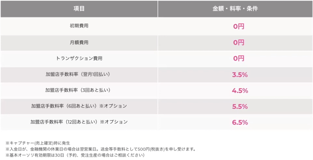 ペイディの手数料率