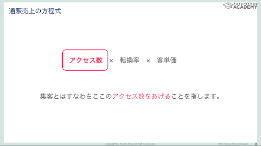 通販売上の方程式