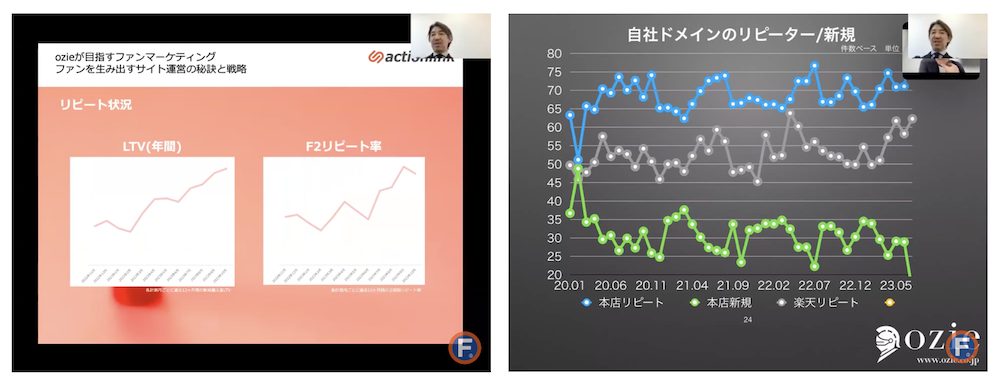 ozieのリピート注文比率