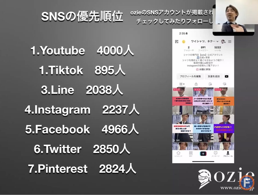 ozieのSNSアカウントのフォロワー数