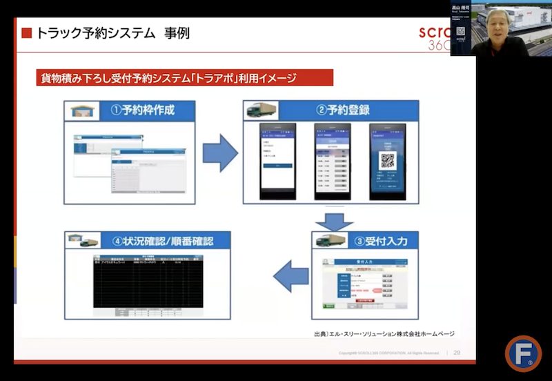 トラック予約システム