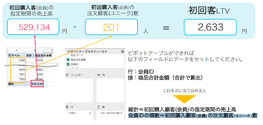 「初回客LTV」を計算するためのデータ抽出方法②